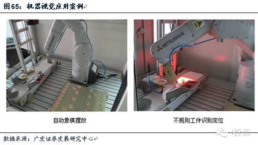 i投资8: 工业行业研究报告 | 从工业机器人到工业