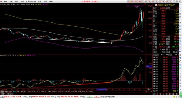 最近因为政策变动比较多 都是早上更新 而且前期走势严重脱离市场常态 所以每天的重点都是分析短期大盘的走势以及各种政策的影