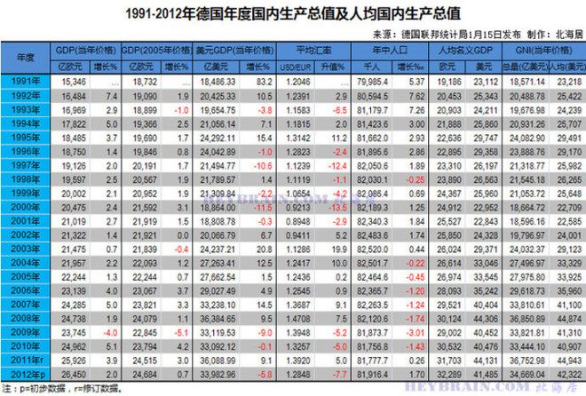 各国老龄化GDP_中国人健康大数据出来了 看完...我只想健身