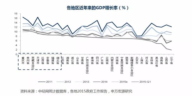 太原未来五年gdp_2011全国两会热点策划 GDP增长告别8(2)