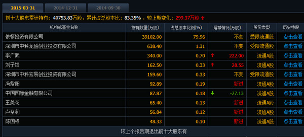 片资讯收集 $依顿电子(SH603328)$ 这只股票不