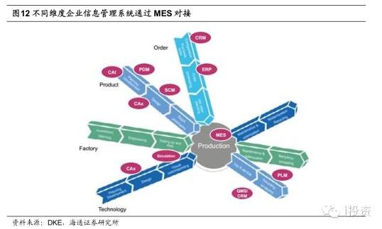 i投资8: 智能制造行业系列报告 | 互联网+的支点