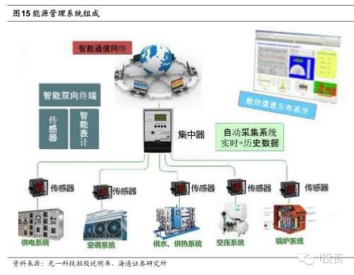 i投资8: 智能制造行业系列报告 | 互联网+的支点