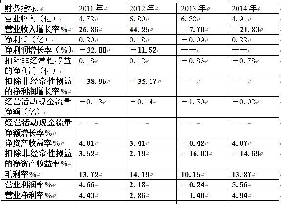 收入支出明细表模板_营业收入 支出变动率