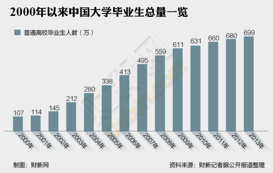 中国人口老龄化_2012中国人口数据