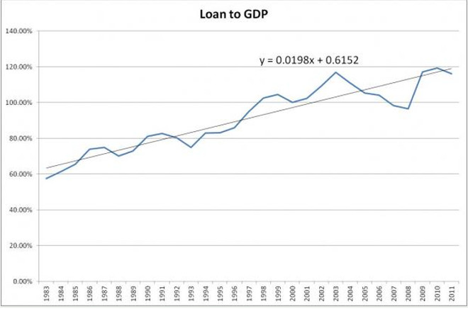 未来中国GDP会继续增长吗_中国gdp增长图(3)
