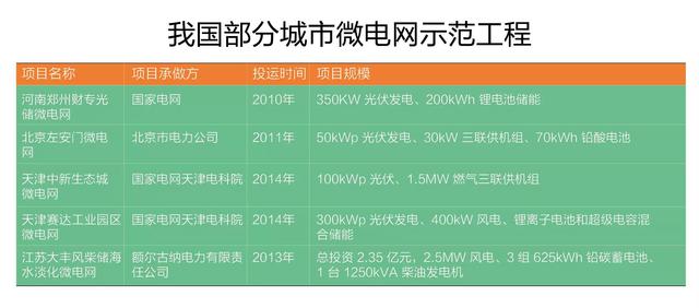 AC米兰官网-什么是电力发展“十三五”规划(2016-2020年)？