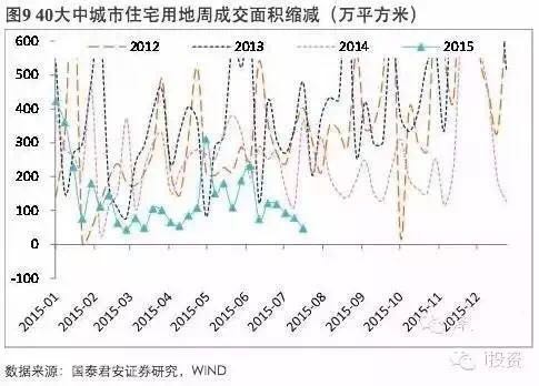 外资gdp套利_数据 外资撤离 告诉你这些年外资都去哪了(3)