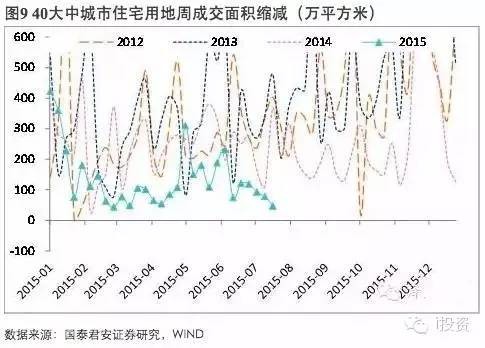 gdp递减