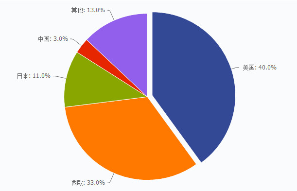 药品中的GDP_2020gdp中的各个占比(3)