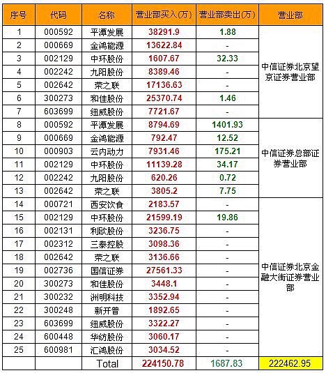 金鸿能源股票分析