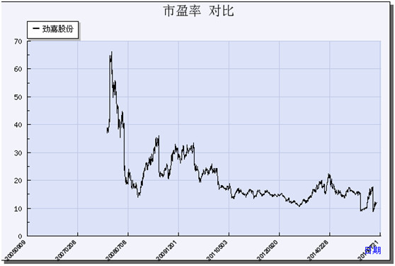 收入证明_营业收入现金含量