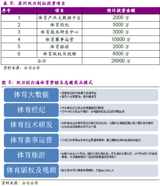 黄金分析师_行业分析师 收入