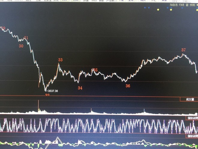 天复盘中提示的盘整背驰终于出现,其实5分钟图