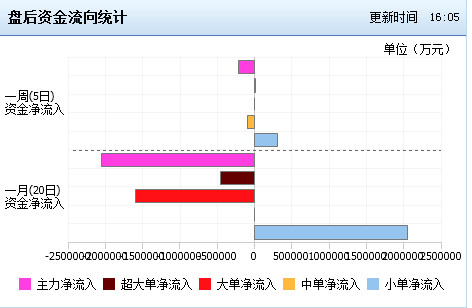 中国经济总量过万亿城市图表_中国城市地图(3)