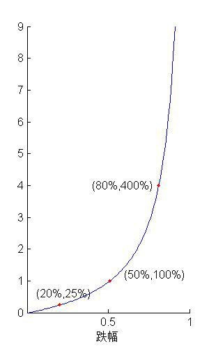 某国经济总量生产函数为y=10根号l(3)