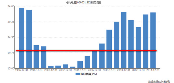 gdp报表_2016年安徽GDP排名第一的城市,被誉为安徽发展的火车头(3)