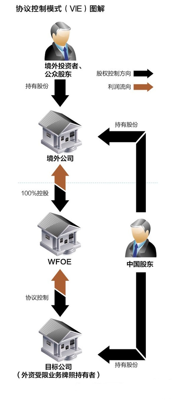 如何投资公平博体育- 平博体育官方网站- 平博体育APP下载司股权