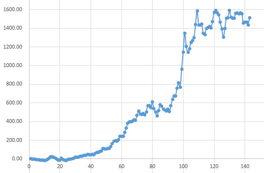 著名刺客: 最暴利的股市赚钱方式兼谈逍遥刘强