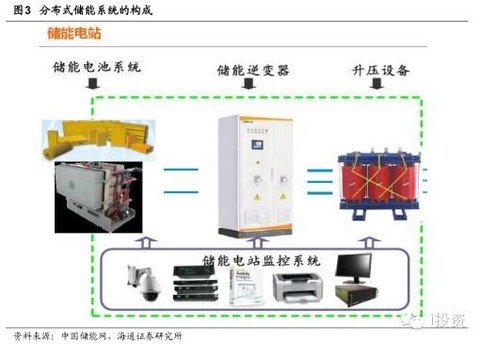 抽水储能原理是什么意思_抽水储能的原理示意图(2)