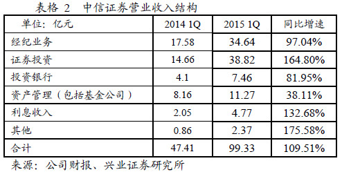 艺人经纪收入榜_经纪总收入(3)