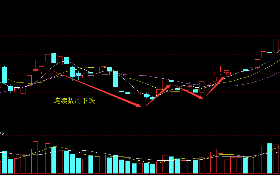 日线双底确定短线买点,即以日线为周期的个股或大盘的k线图形,在一波