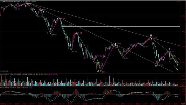 踏雪无痕z: 【上涨还是下跌?这是个问题】 上涨