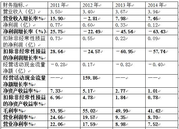 中石化加油卡_2018中石化营业收入(2)