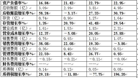 中石化加油卡_2018中石化营业收入(2)