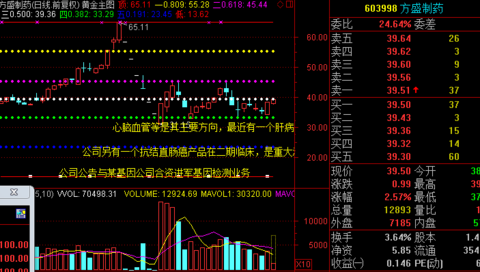 鄰水而居:$方盛製藥(sh603998)$ 今天要是能上移一個