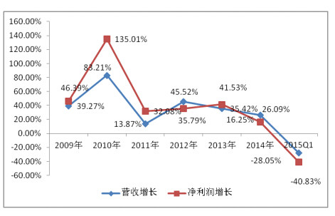 人口计划论_人口与计划生育手抄报(2)