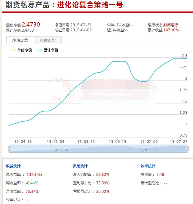 韦德体育- 韦德体育官方网站- 韦德体育APP下载私募基金信息披露办法9月起施行