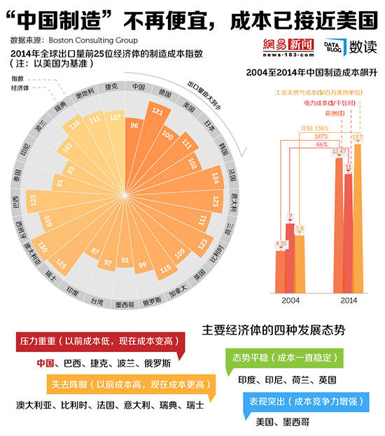 人口造水成本_人口普查图片