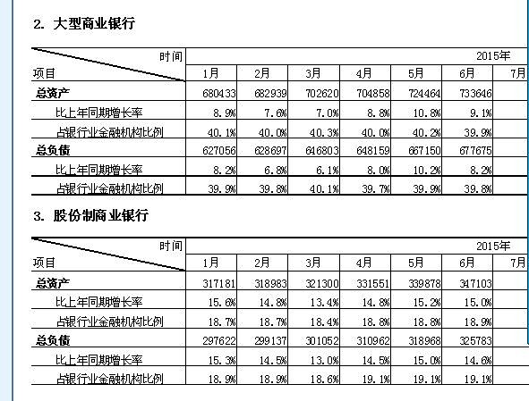 半年成绩单,基本上出来了,大行还不错哦 - 雪球