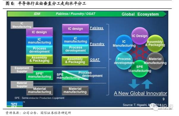 i投资8: 电子元器件行业系列报告 | 继续看好半导
