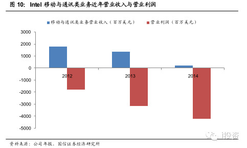 i投资8: 电子元器件行业系列报告 | 继续看好半导