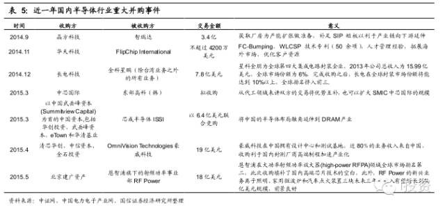 i投资8: 电子元器件行业系列报告 | 继续看好半导