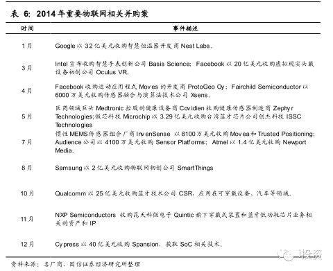 i投资8: 电子元器件行业系列报告 | 继续看好半导