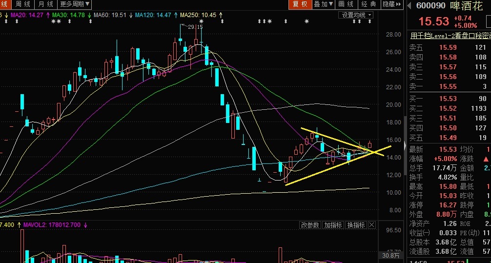 上善若水也: 同感 - 雪球
