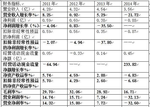 收入证明_营业收入增加的原因