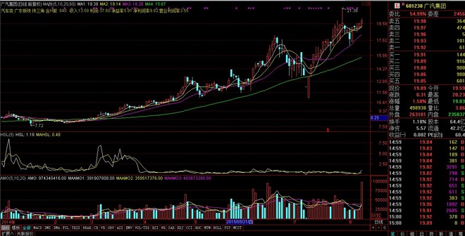 长: 【行业研究】中国汽车行业A股上市公司研