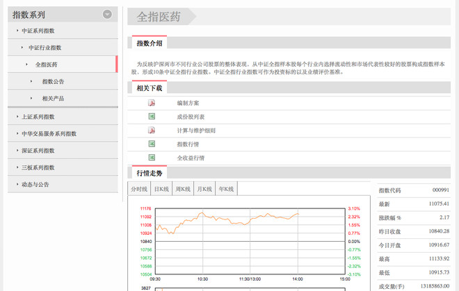 美股基金策略: ETF在投资中的另类价值:策略选