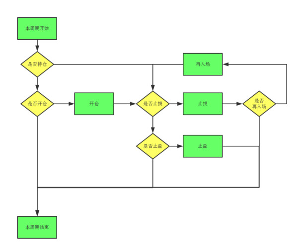 张逸辰CFA: 交易系统系列(2)--止损模块及再入