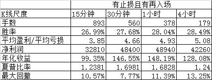 张逸辰CFA: 交易系统系列(2)--止损模块及再入