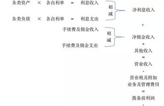 利息收入为什么用红字_利息收入计入(3)