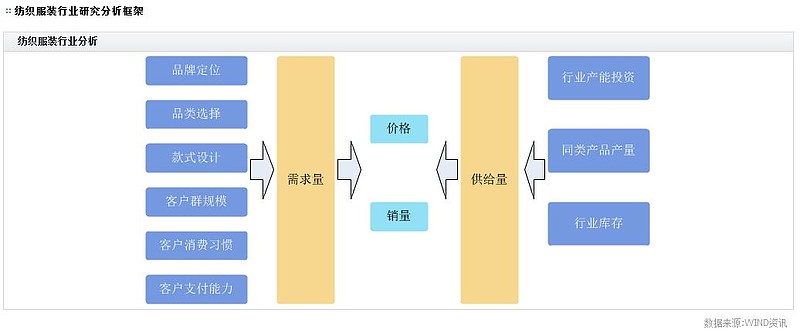 纺织服装产业链梳理双赢彩票(图5)