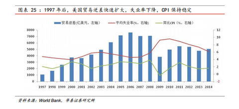 gdp起飞(2)