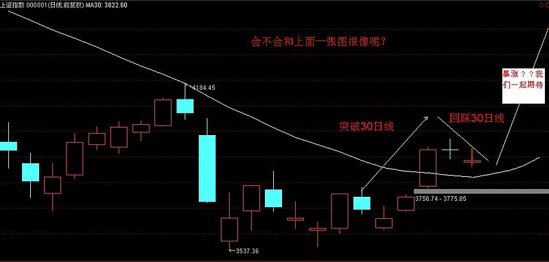 2015.8.12上證要出更好買入點