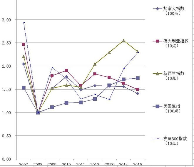 目前的人口危机是谁的责任_目前肥胖人口现状统计(2)