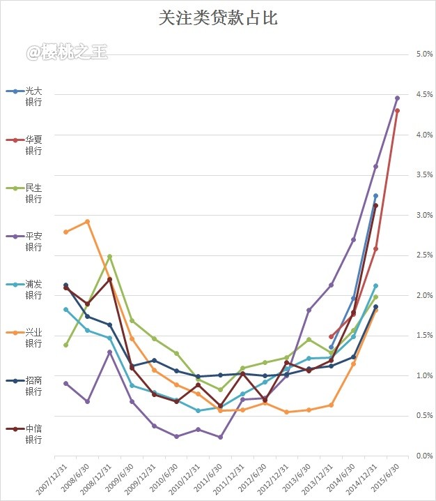 杭宁温GDP_杭宁温楼市连续数月领跌全国(3)